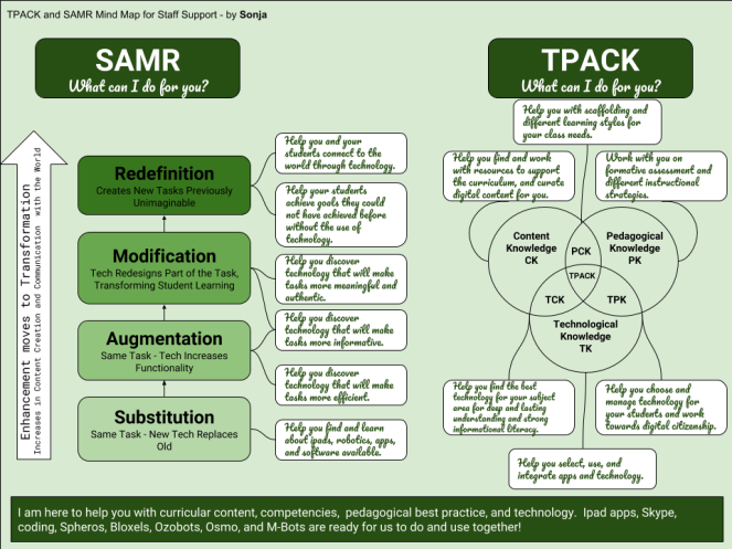 TPACK and SAMR